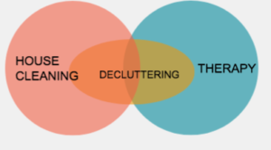 Decluttering Venn diagram